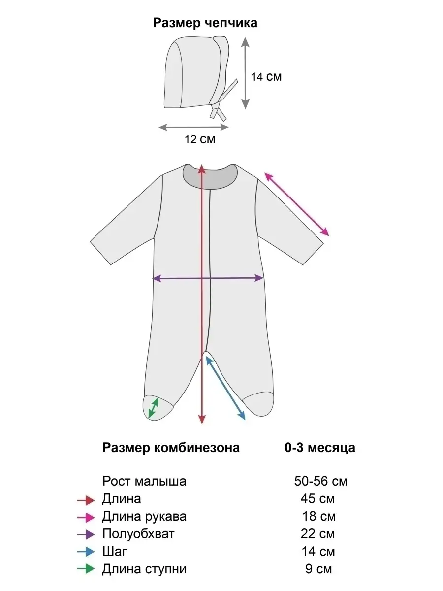 Чепчики