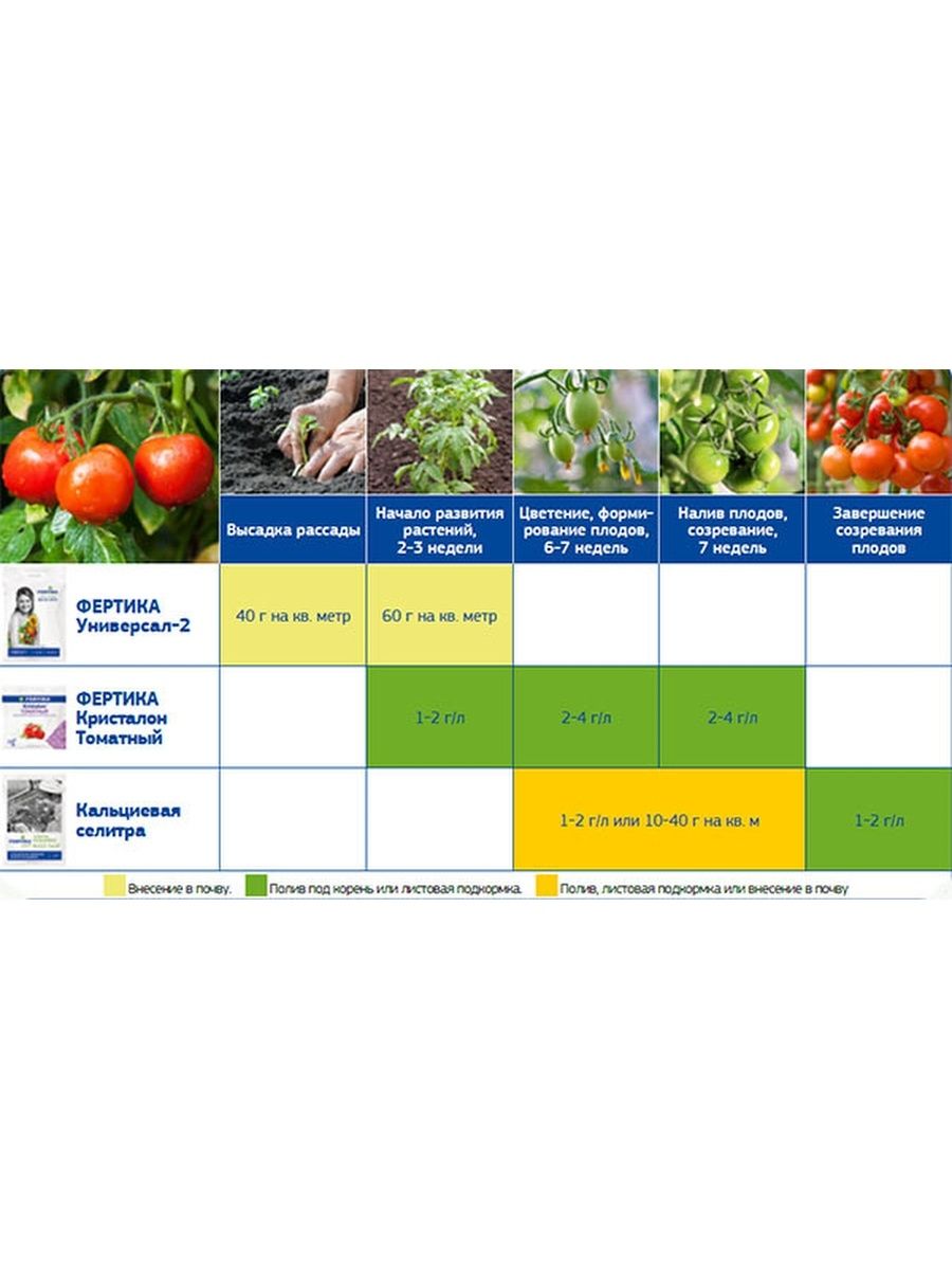 Удобрение Фертика Кристалон томатный