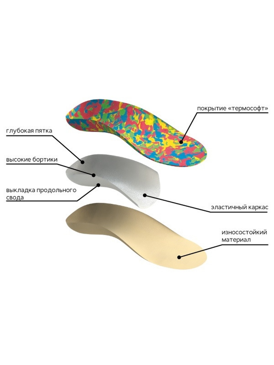 Стельки ортопедические детские Тривес