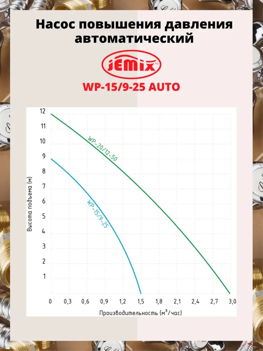 Jemix wp 15 9 25 auto