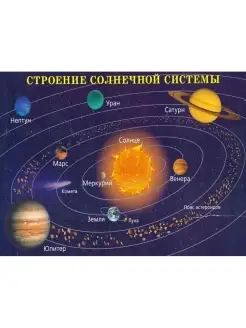 Солнечная Система