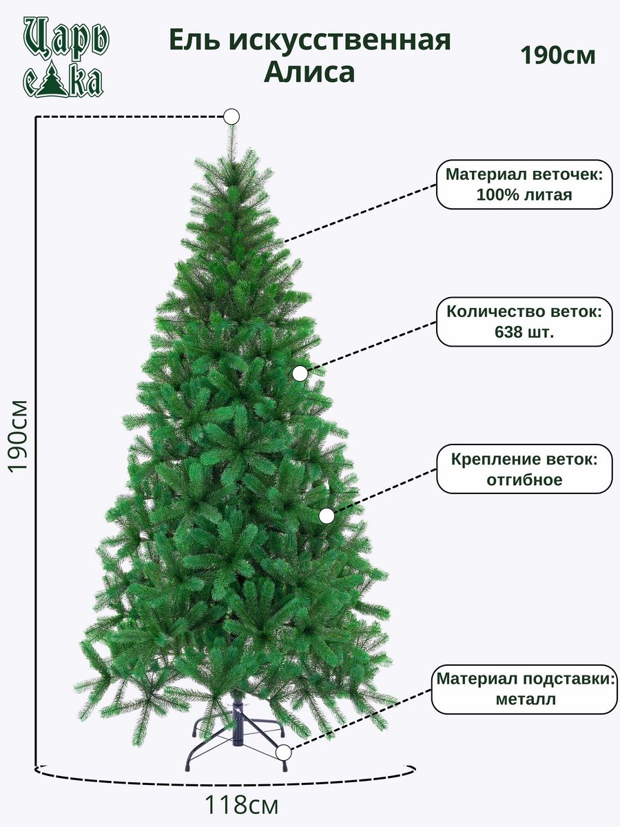Алиса елка. Царь елка ель Алиса 220. Ель искусственная царь елка Алиса 160 см. Ель искусственная царь елка Алиса, 130 см. Ель ёлка различие.