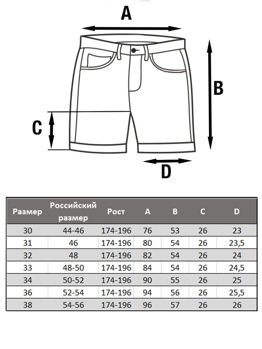 Размеры джинсовых шорт женских. Размеры шорт мужских. Размер джинсовых шорт мужских. Размеры шорт для мужчин. Размер л мужской шорты.