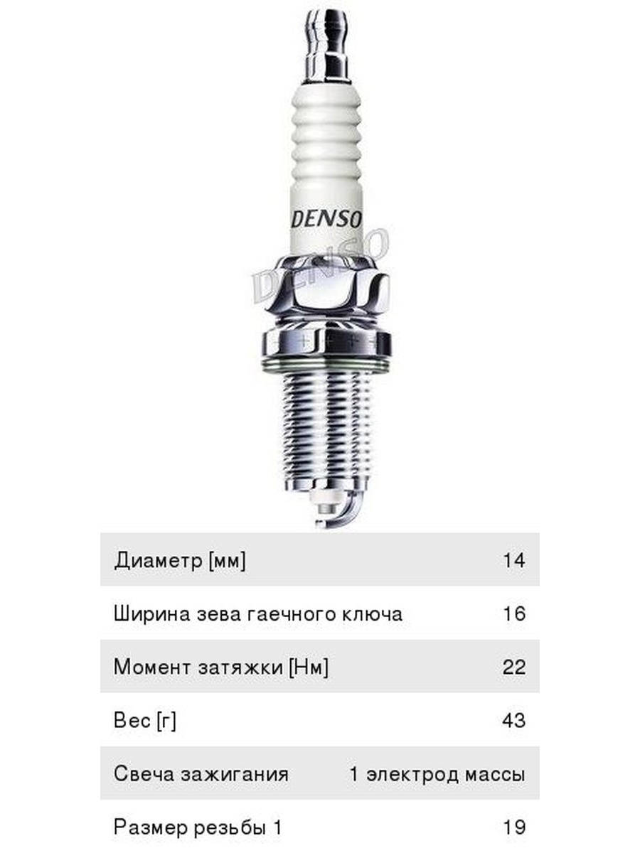 Свечи зажигания на ямаху 200 Денсо. Диагностика свечей Denso. Свеча зажигания. Стенд для свечей зажигания в магазин.