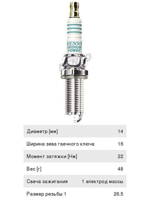 Denso catalog. 7700500155 Свеча зажигания. Denso vxuh22 свеча зажигания 5611. Denso u31etr 4135.