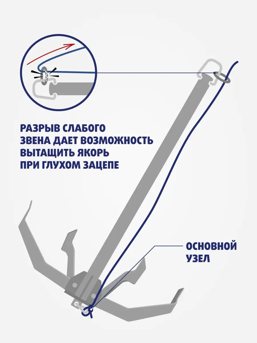 Как выбрать якорь. Подъёмник якоря для лодки ПВХ. Узел для якоря лодки ПВХ. Якорь прилипало для лодки ПВХ. Якорь для лодки ПВХ чертеж.