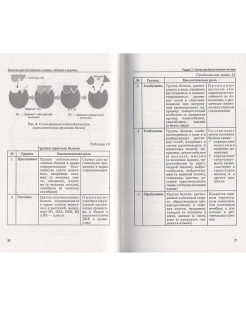 Биология в схемах таблицах и рисунках учебное пособие шустанова т а
