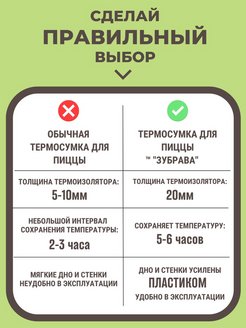 Сумки термосы для пиццы