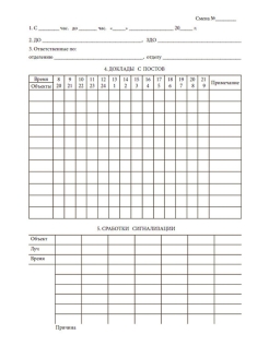Постовая ведомость караула образец мо рф