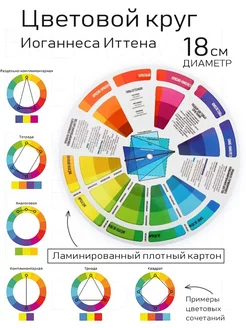 Цветовой круг Иттена, диаметр 18 см