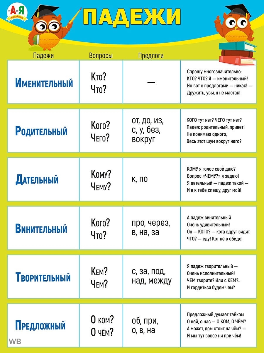 Картинка падежи 4 класс