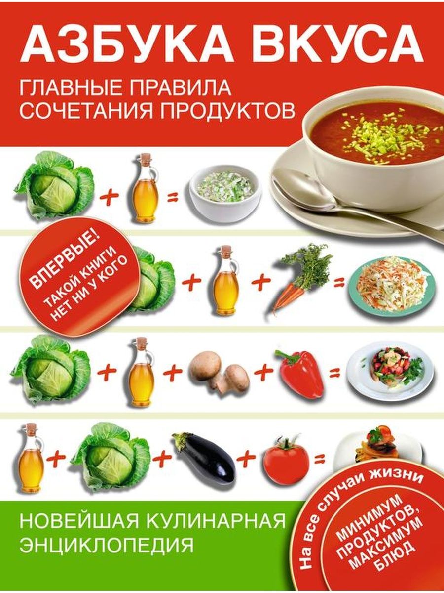 Азбука вкуса рецепты рыбы