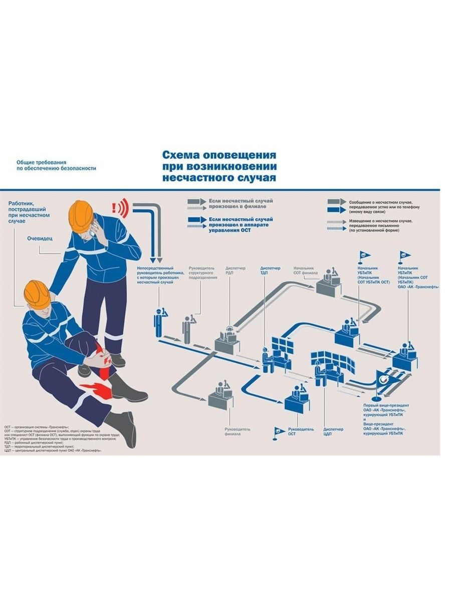 Схема случая. Схема оповещения при несчастном случае. Схема оповещения при несчастных случаях на производстве. Схема действий при несчастном случае на производстве. Оповещение при несчастном случае на производстве.