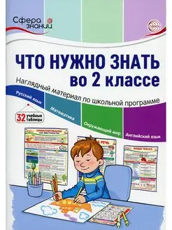 Что нужно знать в 2 классе