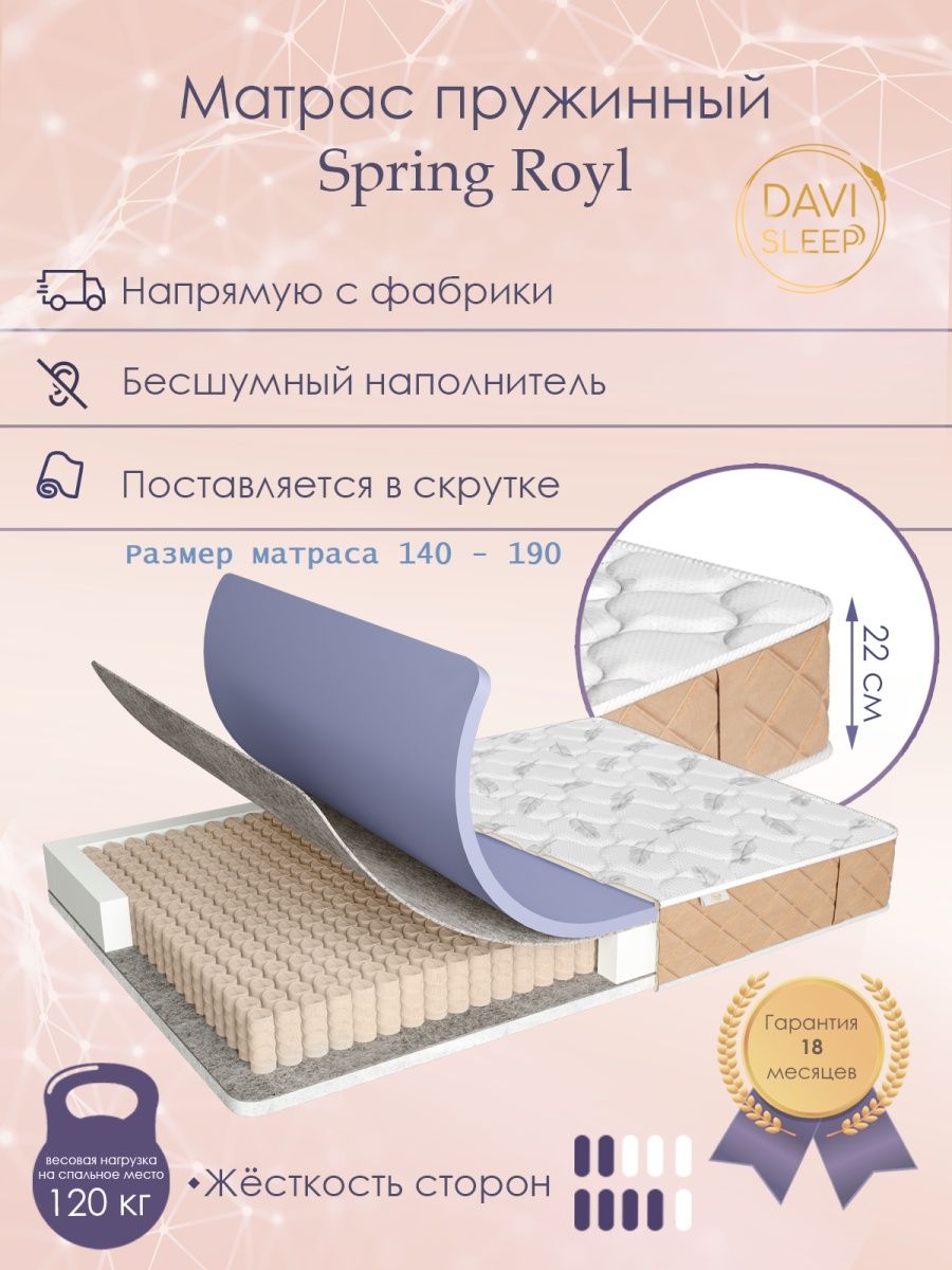 Матрас Hypnos Spring Basic