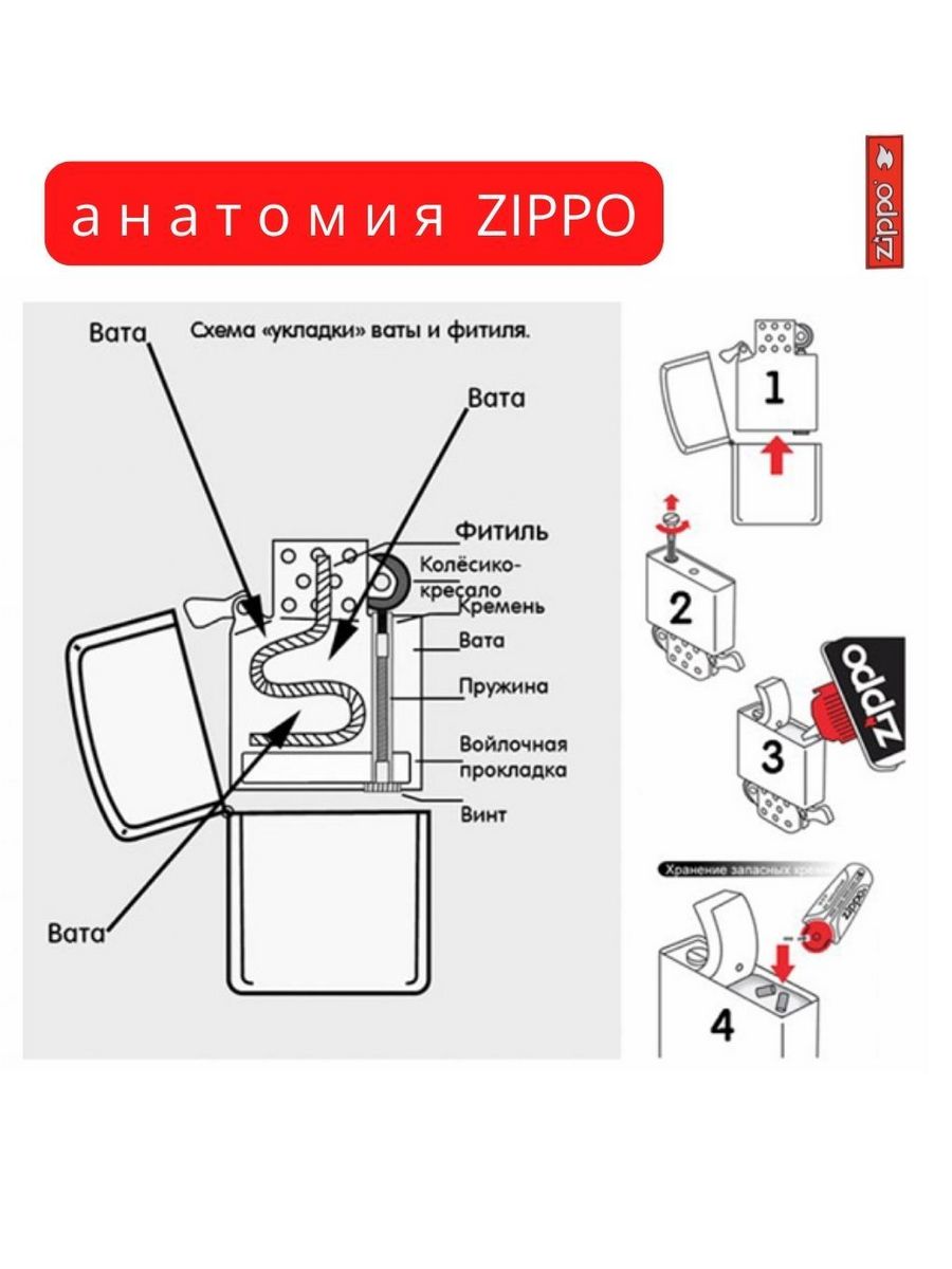 Замена фитиля в zippo в картинках