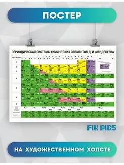 Постер Таблица химических элементов Менделеева 40х60 см