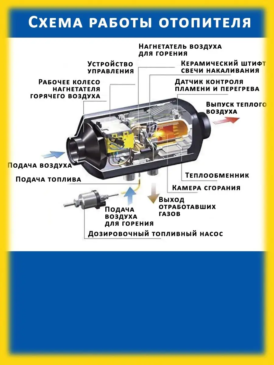 Автономный отопитель дизельный 12 24 220в