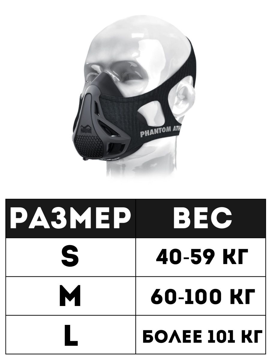 Тренировочная маска для бега. Размер маски. Вкладыш в маску для бега. Маска для лица тренировочная. Маска размер 1